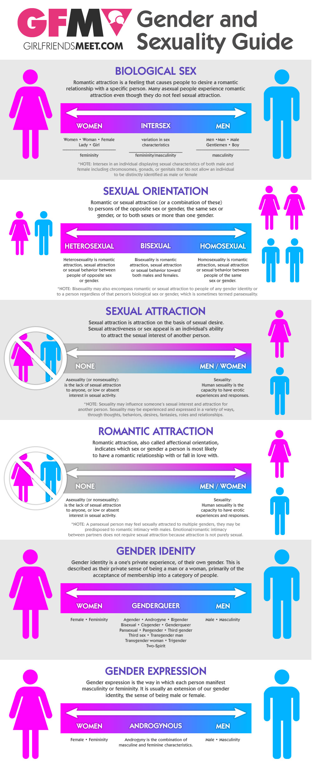 Gender And Sexuality Guide Girlfriendsmeet Blog 